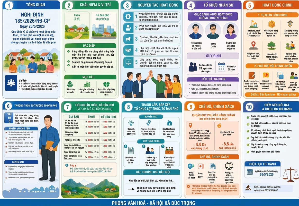 HĐND cấp tỉnh được quyết định thêm chức danh tham gia hoạt động ở thôn, tổ dân phố